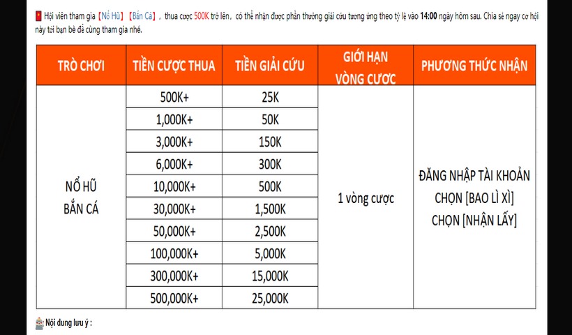 Khuyến mãi Nohu90 siêu thưởng nổ hũ, bắn cá