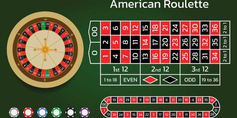 Sơ lược về Roulette Nohu90